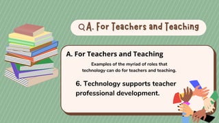 A. For Teachers and Teaching
A. For Teachers and Teaching
A. For Teachers and Teaching
Examples of the myriad of roles that
technology can do for teachers and teaching.
6. Technology supports teacher
professional development.
 