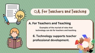 A. For Teachers and Teaching
A. For Teachers and Teaching
A. For Teachers and Teaching
Examples of the myriad of roles that
technology can do for teachers and teaching.
6. Technology supports teacher
professional development.
 