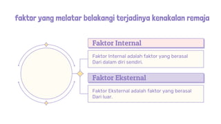 faktor yang melatar belakangi terjadinya kenakalan remaja
Faktor Internal
Faktor Internal adalah faktor yang berasal
Dari dalam diri sendiri.
Faktor Eksternal
Faktor Eksternal adalah faktor yang berasal
Dari luar.
 