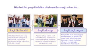 Akibat-akibat yang ditimbulkan oleh kenakalan remaja antara lain:
Akibat dari kenakalan yang
dilakukan oleh remaja akan
berdampak bagi dirinya
sendiri dan sangat merugikan
fisik dan mental.
Bagi Diri Sendiri
Apabila remaja selaku anak
dalam keluarga berkelakuan
menyimpang akan berakibat
putusnya komunikasi antara
orangtua dan anak.
Bagi keluarga Bagi Lingkungan
Masyarakat akan menganggap
bahwa remaja itu adalah tipe
orang yang sering membuat
keonaran, mabuk-mabukan
ataupun mengganggu
ketentraman masyarakat
 