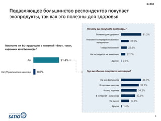 4
Подавляющее	большинство	респондентов	покупает	
экопродукты,	так	как	это	полезны	для	здоровья
Покупаете ли Вы продукцию с пометкой «био», «эко»,
«органик» хотя бы иногда?
8.6%
91.4%
Нет/Практически	никогда
Да 2.4%
17.7%
23.6%
31.5%
81.3%
Другое
Не	тестируется	на	животных
Товары	без	химии
Упаковки	из	перерабатываемых	
материалов
Полезно	для	здоровья
Почему вы покупаете экотовары?
1.4%
17.4%
30.9%
34.3%
39.1%
44.0%
Другое
На	рынке
В	интернет	- магазинах
В	спец.	ларьках
В	торговых	центрах
На	эко-фестивалях
Где вы обычно покупаете экотовары?
N=210
 
