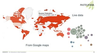 25/08/2015 An Introduction to Data Visualisation 33
Live data
From Google maps
 
