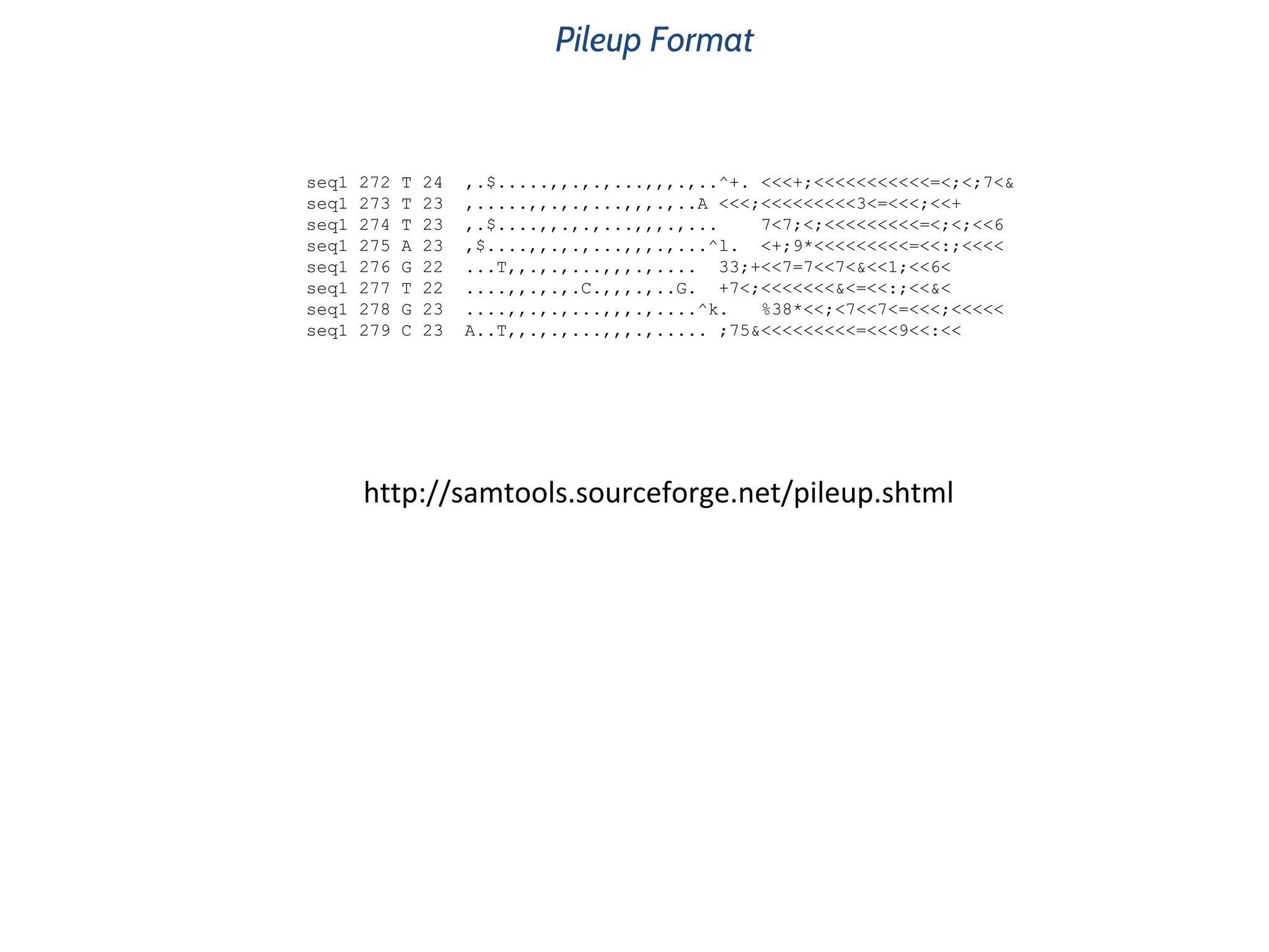 Pileup Format
seq1 272 T 24 ,.$.....,,.,.,...,,,.,..^+. <<<+;<<<<<<<<<<<=<;<;7<&
seq1 273 T 23 ,.....,,.,.,...,,,.,..A <<<;<<<<<<<<<3<=<<<;<<+
seq1 274 T 23 ,.$....,,.,.,...,,,.,... 7<7;<;<<<<<<<<<=<;<;<<6
seq1 275 A 23 ,$....,,.,.,...,,,.,...^l. <+;9*<<<<<<<<<=<<:;<<<<
seq1 276 G 22 ...T,,.,.,...,,,.,.... 33;+<<7=7<<7<&<<1;<<6<
seq1 277 T 22 ....,,.,.,.C.,,,.,..G. +7<;<<<<<<<&<=<<:;<<&<
seq1 278 G 23 ....,,.,.,...,,,.,....^k. %38*<<;<7<<7<=<<<;<<<<<
seq1 279 C 23 A..T,,.,.,...,,,.,..... ;75&<<<<<<<<<=<<<9<<:<<
 