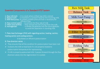 PASTEURISATION | PPTX