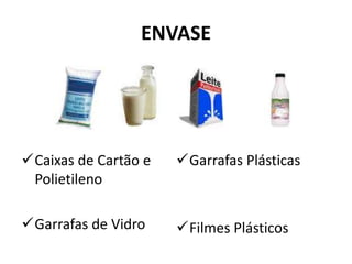 ENVASE




Caixas de Cartão e   Garrafas Plásticas
 Polietileno

Garrafas de Vidro    Filmes Plásticos
 