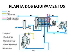 PLANTA DOS EQUIPAMENTOS
 