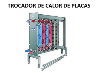 TROCADOR DE CALOR DE PLACAS
 