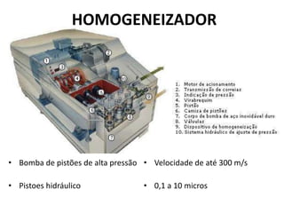 HOMOGENEIZADOR




• Bomba de pistões de alta pressão • Velocidade de até 300 m/s

• Pistoes hidráulico               • 0,1 a 10 micros
 