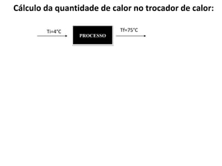 Cálculo da quantidade de calor no trocador de calor:

        Ti=4°C              Tf=75°C
                 PROCESSO
 
