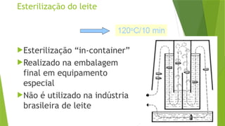 Esterilização do leite
Esterilização “in-container”
Realizado na embalagem
final em equipamento
especial
Não é utilizado na indústria
brasileira de leite
 