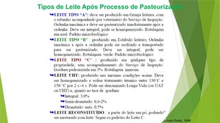 Tipos de Leite Após Processo de Pasteurização
Ernani Porto, 1998
43
 