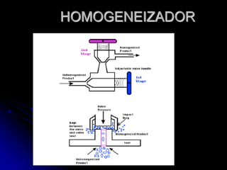 HOMOGENEIZADOR

 