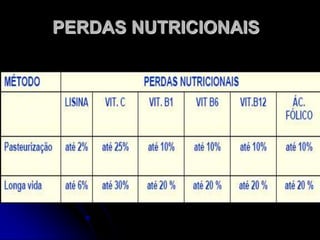 PERDAS NUTRICIONAIS

 