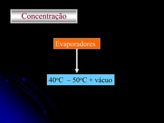 Concentração

Evaporadores

40oC – 50oC + vácuo

 