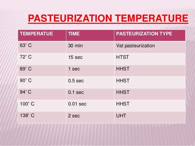 Pasteurization- NIMISHA Pasteurization- NIMISHA