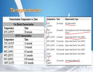 4/6/2022 Milk Process - Pasteurization - Dr.L.Grs 12
 