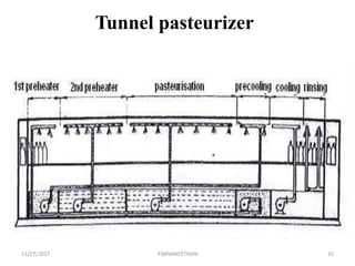 Tunnel pasteurizer
11/27/2017 Y.BAVANEETHAN 15
 