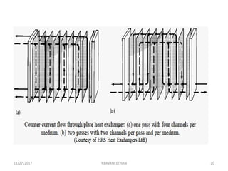 11/27/2017 Y.BAVANEETHAN 20
 