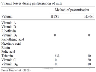 11/27/2017 Y.BAVANEETHAN 34
 