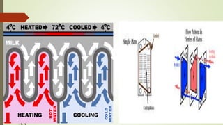 Pasteurization Method Milk pasteurization | PPTX