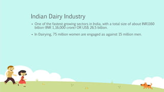 Indian Dairy Industry
 One of the fastest growing sectors in India, with a total size of about INR1160
billion (INR 1,16,000 crore) OR US$ 26.5 billion.
 In Dairying, 75 million women are engaged as against 15 million men.
 