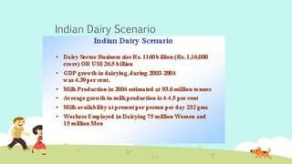 Indian Dairy Scenario
 