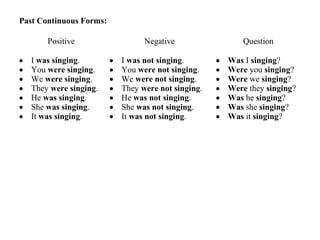 Positive Negative Question
• I was singing.
• You were singing.
• We were singing.
• They were singing.
• He was singing.
• She was singing.
• It was singing.
• I was not singing.
• You were not singing.
• We were not singing.
• They were not singing.
• He was not singing.
• She was not singing.
• It was not singing.
• Was I singing?
• Were you singing?
• Were we singing?
• Were they singing?
• Was he singing?
• Was she singing?
• Was it singing?
Past Continuous Forms:
 