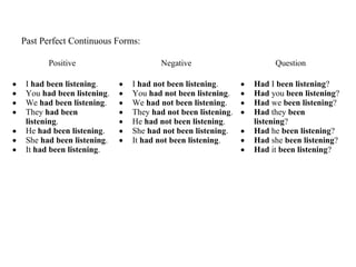 Positive Negative Question
• I had been listening.
• You had been listening.
• We had been listening.
• They had been
listening.
• He had been listening.
• She had been listening.
• It had been listening.
• I had not been listening.
• You had not been listening.
• We had not been listening.
• They had not been listening.
• He had not been listening.
• She had not been listening.
• It had not been listening.
• Had I been listening?
• Had you been listening?
• Had we been listening?
• Had they been
listening?
• Had he been listening?
• Had she been listening?
• Had it been listening?
Past Perfect Continuous Forms:
 