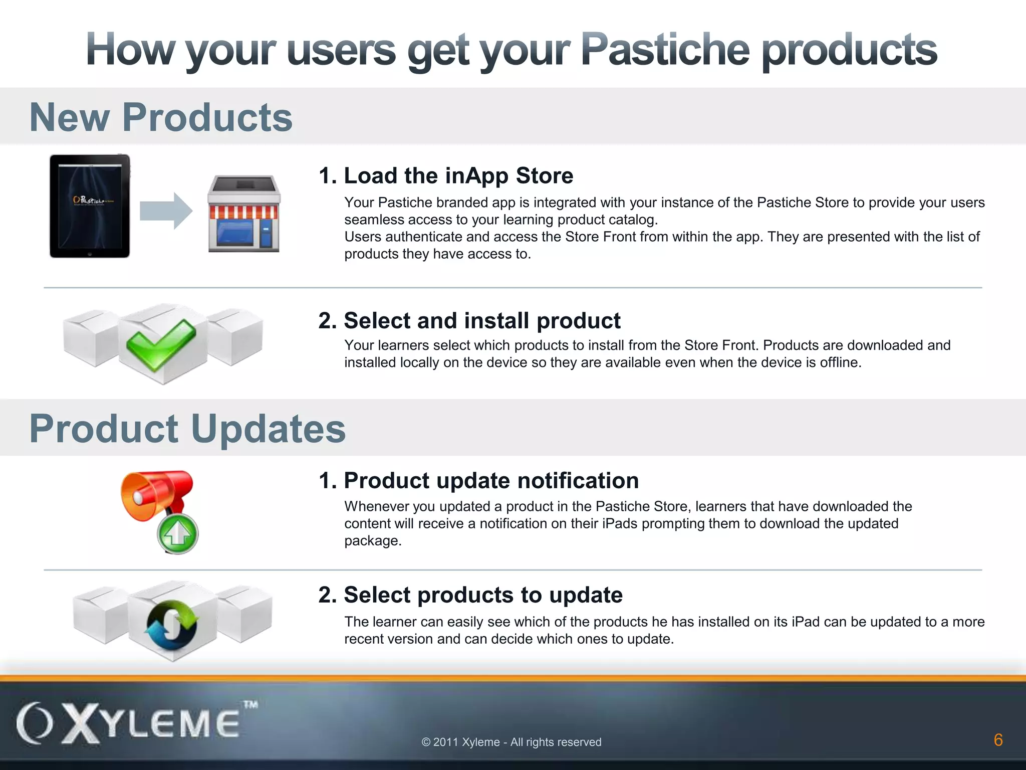 New Products
               1. Load the inApp Store
                 Your Pastiche branded app is integrated with your instance of the Pastiche Store to provide your users
                 seamless access to your learning product catalog.
                 Users authenticate and access the Store Front from within the app. They are presented with the list of
                 products they have access to.



               2. Select and install product
                 Your learners select which products to install from the Store Front. Products are downloaded and
                 installed locally on the device so they are available even when the device is offline.




Product Updates
               1. Product update notification
                 Whenever you updated a product in the Pastiche Store, learners that have downloaded the
                 content will receive a notification on their iPads prompting them to download the updated
                 package.



               2. Select products to update
                 The learner can easily see which of the products he has installed on its iPad can be updated to a more
                 recent version and can decide which ones to update.




                             © 2011 Xyleme - All rights reserved                                                          6
 