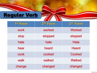 1st Form 2nd Form 3rd Form
work worked Worked
stop stopped stopped
hate hate Hate
hear heard Heard
cook cooked Cooked
walk walked Walked
change changed changed
Regular Verb