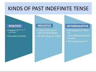 NEGATIVEPOSITIVE INTERROGATIVE