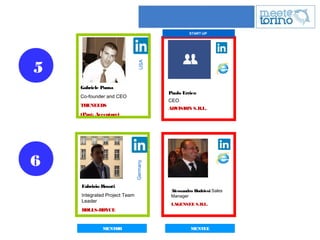 5
6
USA
Gabriele Pansa
Co-founder and CEO
THENEEDS
(Past: Accenture)
Paolo Errico
CEO
ADVISION S.R.L.
START-UP
Fabrizio Rosati
Integrated Project Team
Leader
ROLLS-ROYCE
Germany
Alessandro Budriesi Sales
Manager
LAGENSEE S.R.L.
MENTOR MENTEE
 