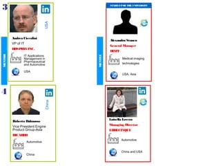 3
USA
Andrea Ciccolini
VP of IT
HOSPIRA INC.
IT Applications
Management in
Pharmaceutical
and Automotive
USA
Alexandru Stancu
General Manager
DIXIT
USA, Asia
Medical imaging
technologies
START-UPOF THE UNIVERSITY
Roberto Dalmasso
Vice President Engine
Product Group-Asia
RICARDO
China
China
Automotive
Luisella Lovera
Managing Director
ERRECINQUE
China and USA
Automotive
4
MENTOR
MENTEE
 