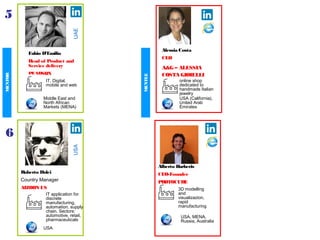 Fabio D’Emilio
Head of Product and
Service delivery
PEARSON
5
UAE
Middle East and
North African
Markets (MENA)
IT, Digital,
mobile and web
Alessia Costa
CEO
A&G – ALESSIA
COSTA GIOIELLI
USA (California),
United Arab
Emirates
online shop
dedicated to
handmade Italian
jewelry
Roberto Dolci
Country Manager
AIZOON US
USA
USA
IT application for
discrete
manufacturing,
automation, supply
chain. Sectors:
automotive, retail,
pharmaceuticals
Alberto Barberis
CEO-Founder
PROTOCUBE
USA, MENA,
Russia, Australia
3D modelling
and
visualizazion,
rapid
manufacturing
6
MENTOR
MENTEE
 
