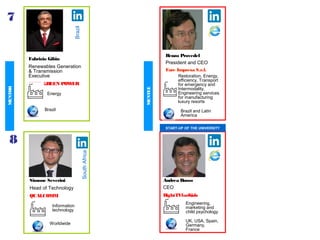 Brazil
Fabrizio Gibin
Renewables Generation
& Transmission
Executive
ENEL GREEN POWER
Energy
Brazil
7
Renzo Provedel
President and CEO
Fare Impresa S.r.l.
Restoration, Energy,
efficiency, Transport
for emergency and
Intermodality,
Engineering services
for manufacturing
luxury resorts
Brazil and Latin
America
Simone Severini
Head of Technology
QUALCOMM
8
SouthAfrica
Worldwide
Information
technology
Andrea Basso
CEO
RightTVforKids
Engineering,
marketing and
child psychology
UK, USA, Spain,
Germany,
France
START-UP OF THE UNIVERSITY
MENTOR
MENTEE
 