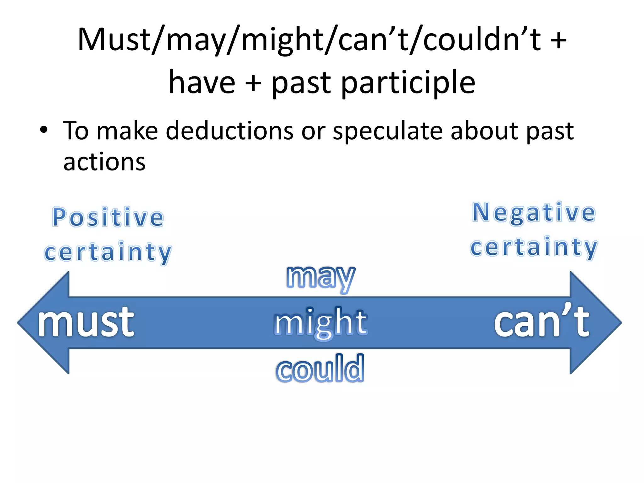 Must/may/might/can’t/couldn’t +
have + past participle
• To make deductions or speculate about past
actions