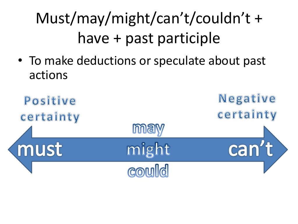 Past modals for speculation in the past