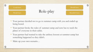 Role-play
• Your partner decided not to go to summer camp with you and ended up
being bored.
• Your partner broke the rules of summer camp and now has to wash the
plates of everyone in their cabin.
• Your partner had wanted to take the archery lessons at summer camp but
something happened so they didn’t.
• Make up your own scenario…
Could have
Would have
Should have
Shouldn’t have
 