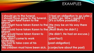EXAMPLES
I should go to the funeral.
I should have gone to the funeral.
Lex might take Karen to the
airport.
Lex might have taken Karen to the
airport.
Lex could have taken Karen to the
airport.
Lex would have taken Karen to
the airport.
Otis didn't come to work
yesterday.
He had to take care of his
children.
His children must have been sick.
(I feel an obligation to go Later.)
(I didn't go. Now I regret it.)
(It's a future possibility.)
(He may be on his way there
now.)
(Most likely he didn't.)
(He didn't. He had an excuse.)
(past fact)
(past obligation)
(conjecture about the past)
 