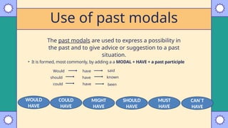 Past Modals Definition PAST MODALS Y REFLEXIVE PRONOUNS presen. | PPTX