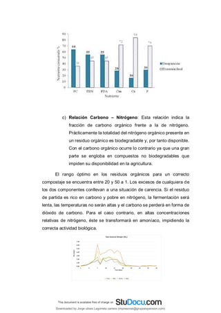 c) Relación Carbono – Nitrógeno: Esta relación indica la
fracción de carbono orgánico frente a la de nitrógeno.
Prácticamente la totalidad del nitrógeno orgánico presente en
un residuo orgánico es biodegradable y, por tanto disponible.
Con el carbono orgánico ocurre lo contrario ya que una gran
parte se engloba en compuestos no biodegradables que
impiden su disponibilidad en la agricultura.
El rango óptimo en los residuos orgánicos para un correcto
compostaje se encuentra entre 20 y 50 a 1. Los excesos de cualquiera de
los dos componentes conllevan a una situación de carencia. Si el residuo
de partida es rico en carbono y pobre en nitrógeno, la fermentación será
lenta, las temperaturas no serán altas y el carbono se perderá en forma de
dióxido de carbono. Para el caso contrario, en altas concentraciones
relativas de nitrógeno, éste se transformará en amoníaco, impidiendo la
correcta actividad biológica.
Downloaded by Jorge ulises Legorreta carrera (impresoras@grupoexpansion.com)
lOMoARcPSD|12540030
 