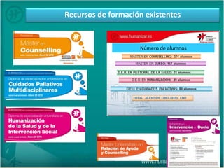 Recursos de formación existentes
Número de alumnos
 