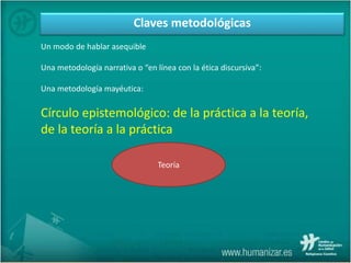 Promueve un desaprendizaje y propone espacios alternativos
Un modo de hablar asequible
Una metodología narrativa o “en línea con la ética discursiva”:
Una metodología mayéutica:
Círculo epistemológico: de la práctica a la teoría,
de la teoría a la práctica
Claves metodológicas
Teoría
 