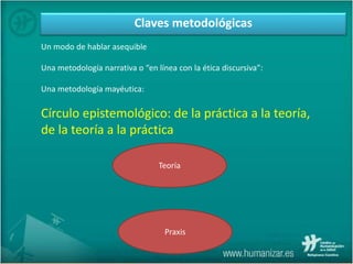 Promueve un desaprendizaje y propone espacios alternativos
Un modo de hablar asequible
Una metodología narrativa o “en línea con la ética discursiva”:
Una metodología mayéutica:
Círculo epistemológico: de la práctica a la teoría,
de la teoría a la práctica
Claves metodológicas
Teoría
Praxis
 