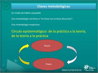 Promueve un desaprendizaje y propone espacios alternativos
Un modo de hablar asequible
Una metodología narrativa o “en línea con la ética discursiva”:
Una metodología mayéutica:
Círculo epistemológico: de la práctica a la teoría,
de la teoría a la práctica
Claves metodológicas
Teoría
Praxis
 