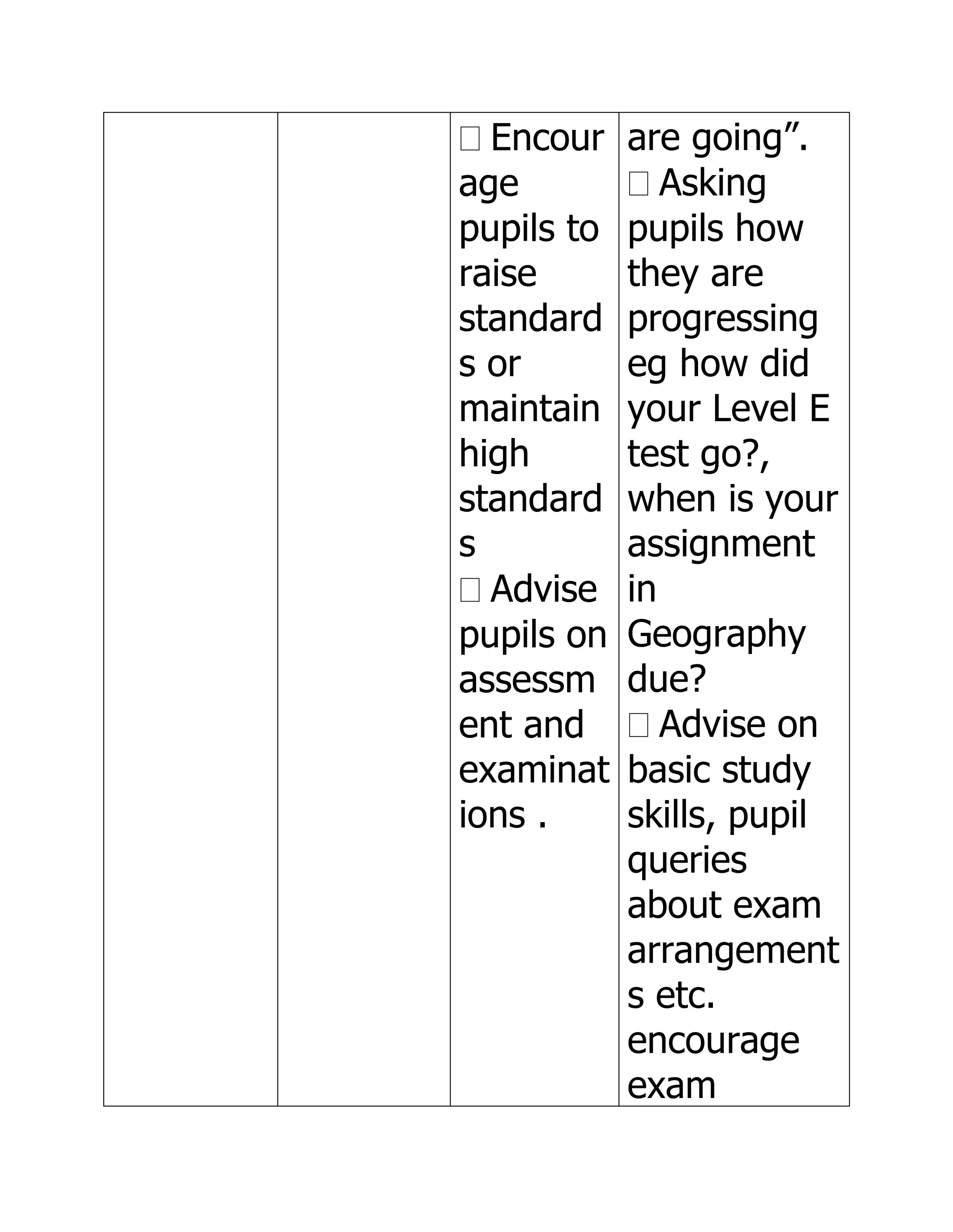 Encour    are going”.
age            Asking
pupils to   pupils how
raise       they are
standard    progressing
s or        eg how did
maintain    your Level E
high        test go?,
standard    when is your
s           assignment
  Advise    in
pupils on   Geography
assessm     due?
ent and        Advise on
examinat    basic study
ions .      skills, pupil
            queries
            about exam
            arrangement
            s etc.
            encourage
            exam
 