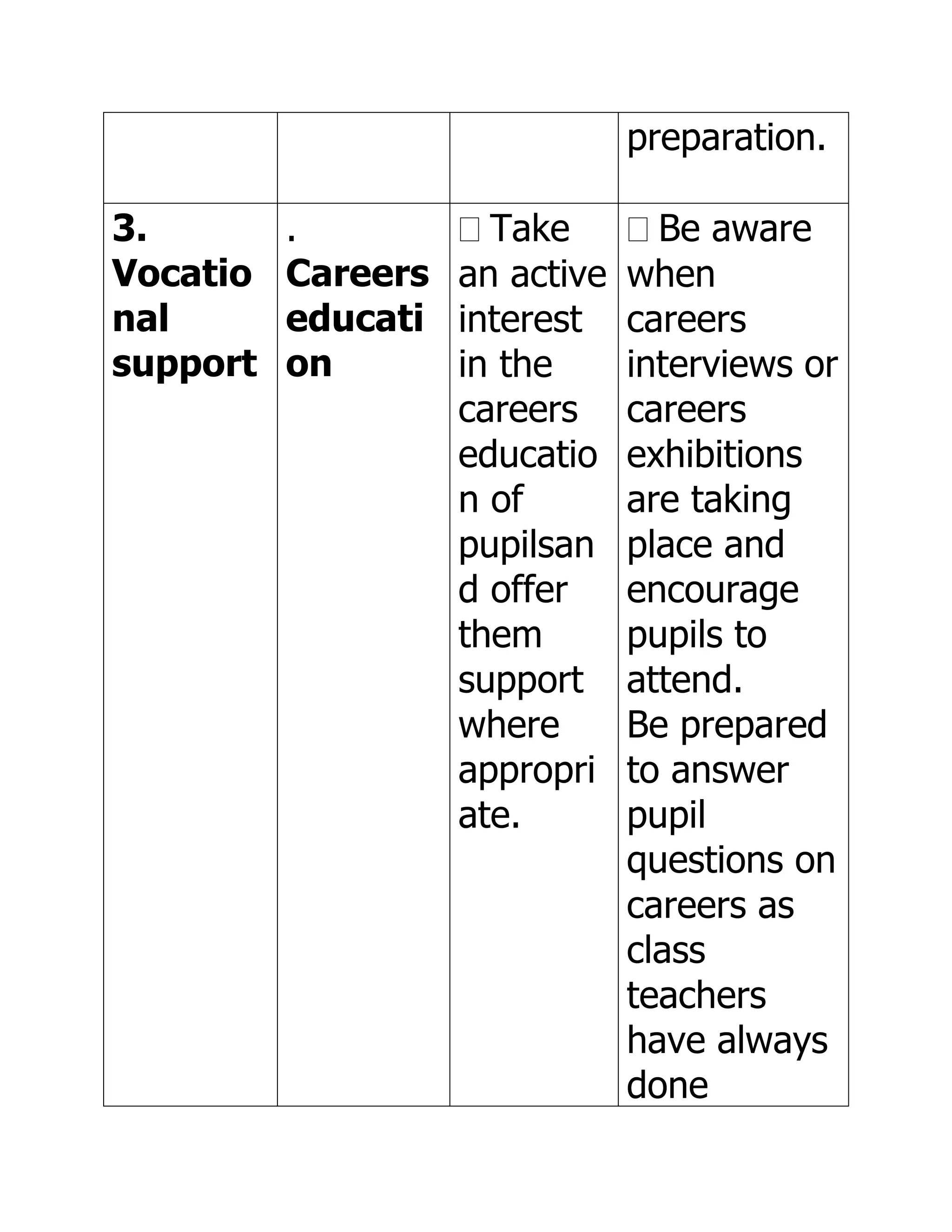preparation.

3.        .         Take        Be aware
Vocatio   Careers an active   when
nal       educati interest    careers
support   on      in the      interviews or
                  careers     careers
                  educatio    exhibitions
                  n of        are taking
                  pupilsan    place and
                  d offer     encourage
                  them        pupils to
                  support     attend.
                  where       Be prepared
                  appropri    to answer
                  ate.        pupil
                              questions on
                              careers as
                              class
                              teachers
                              have always
                              done
 
