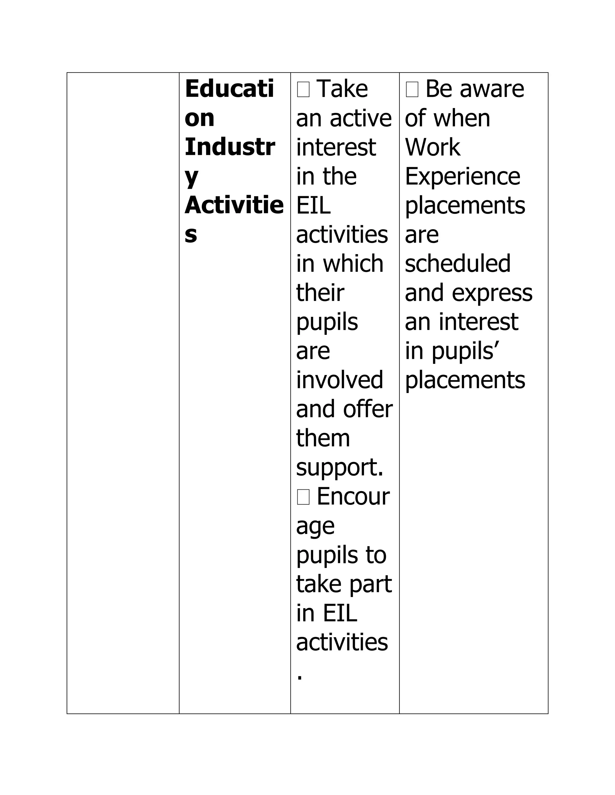 Educati       Take         Be aware
on          an active    of when
Industr     interest     Work
y           in the       Experience
Activitie   EIL          placements
s           activities   are
            in which     scheduled
            their        and express
            pupils       an interest
            are          in pupils’
            involved     placements
            and offer
            them
            support.
              Encour
            age
            pupils to
            take part
            in EIL
            activities
            .
 