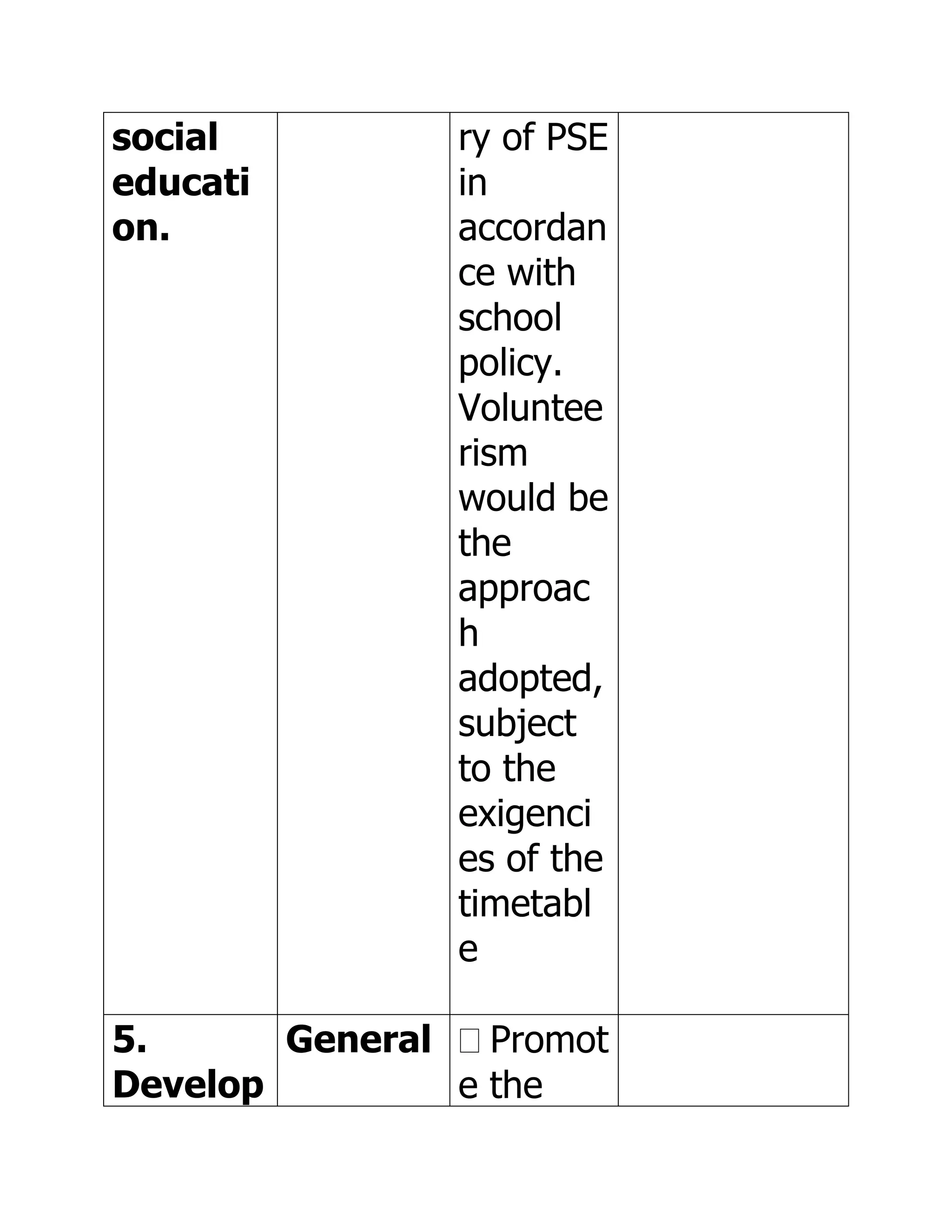 social          ry of PSE
educati         in
on.             accordan
                ce with
                school
                policy.
                Voluntee
                rism
                would be
                the
                approac
                h
                adopted,
                subject
                to the
                exigenci
                es of the
                timetabl
                e

5.      General   Promot
Develop         e the
 