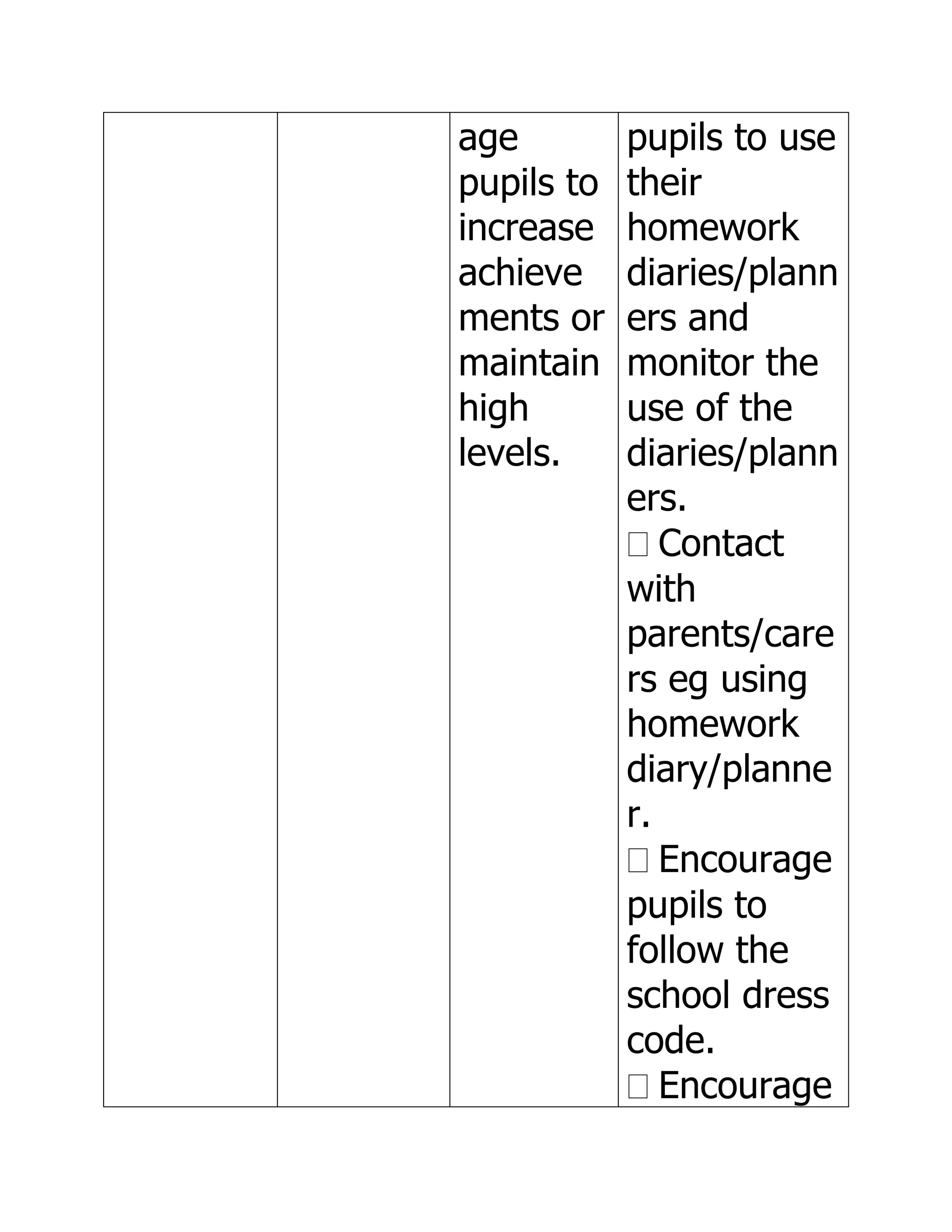 age         pupils to use
pupils to   their
increase    homework
achieve     diaries/plann
ments or    ers and
maintain    monitor the
high        use of the
levels.     diaries/plann
            ers.
               Contact
            with
            parents/care
            rs eg using
            homework
            diary/planne
            r.
               Encourage
            pupils to
            follow the
            school dress
            code.
               Encourage
 
